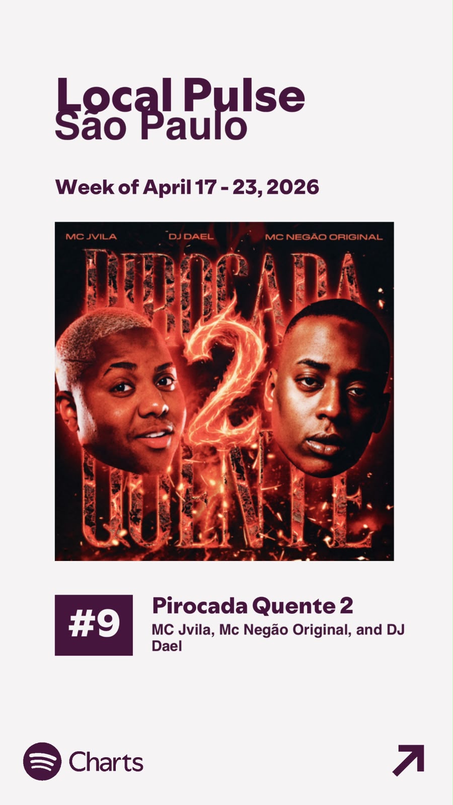 Chart 11